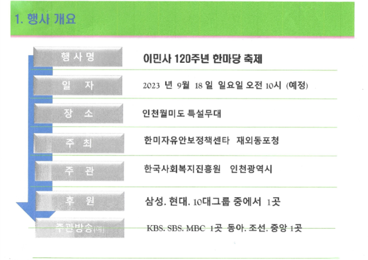 한국이민사 120주년 평화음악회-2.png